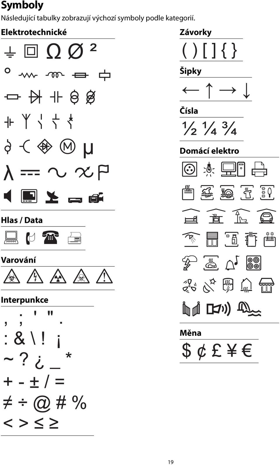 Varování Interpunkce, ; ' " : & \! ~?