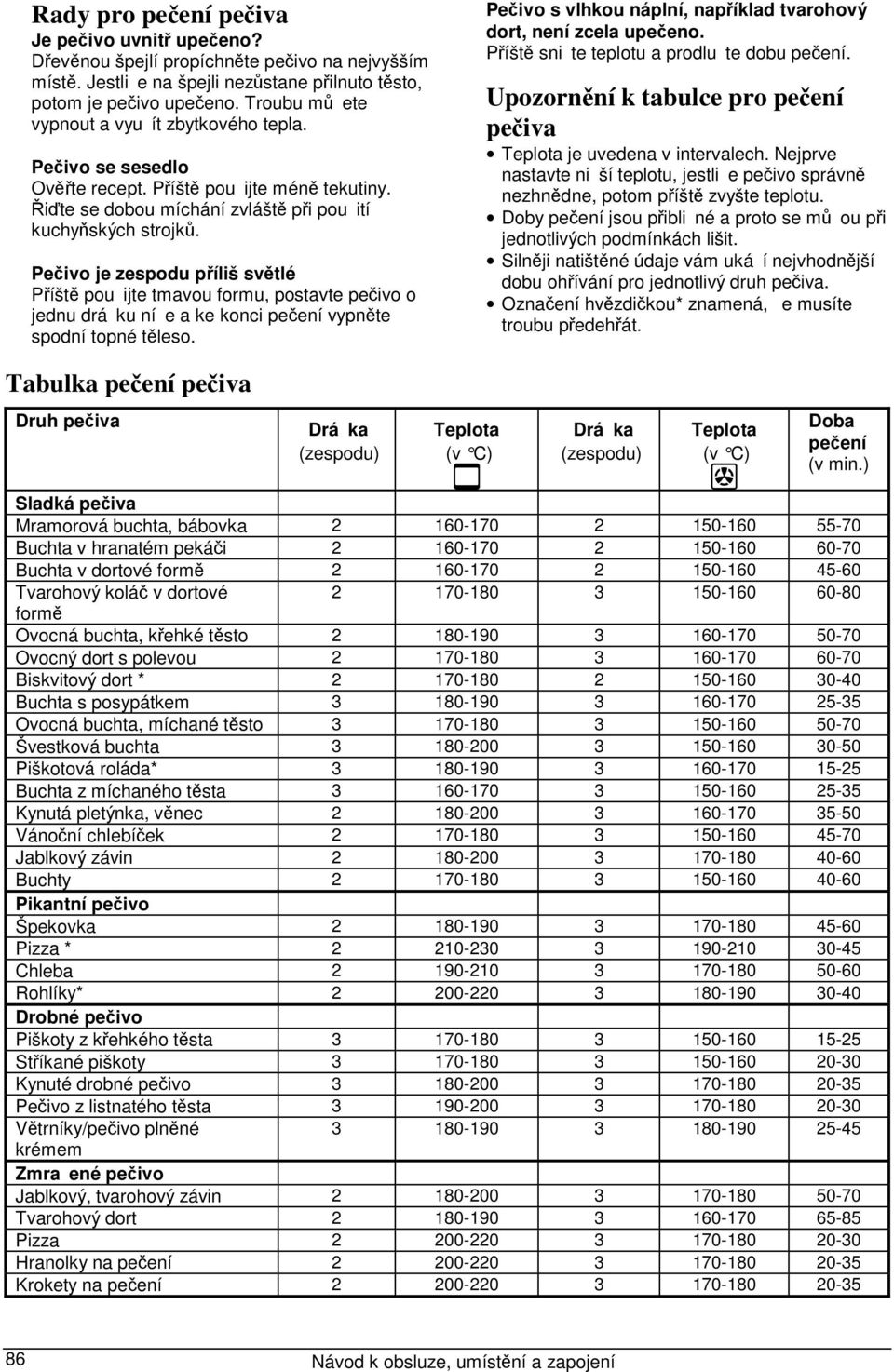 Pečivo je zespodu příliš světlé Příště pouijte tmavou formu, postavte pečivo o jednu dráku níe a ke konci pečení vypněte spodní topné těleso.