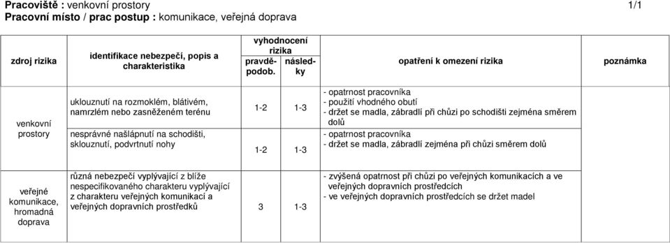 opatrnost pracovníka - držet se madla, zábradlí zejména při chůzi směrem dolů veřejné komunikace, hromadná doprava různá nebezpečí vyplývající z blíže nespecifikovaného charakteru vyplývající z