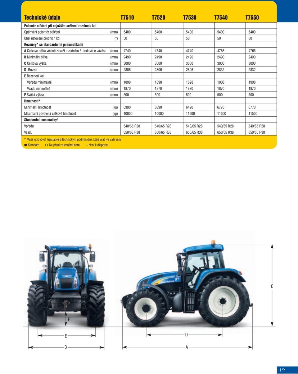 3000 3000 3000 3000 D Rozvor (mm) 2806 2806 2806 2832 2832 E Rozchod kol Vpředu minimálně (mm) 1898 1898 1898 1908 1908 Vzadu minimálně (mm) 1870 1870 1870 1870 1870 F Světlá výška (mm) 500 500 500