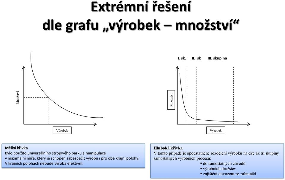 schopen zabezpečit výrobu i pro obě krajní polohy. V krajních polohách nebude výroba efektivní.