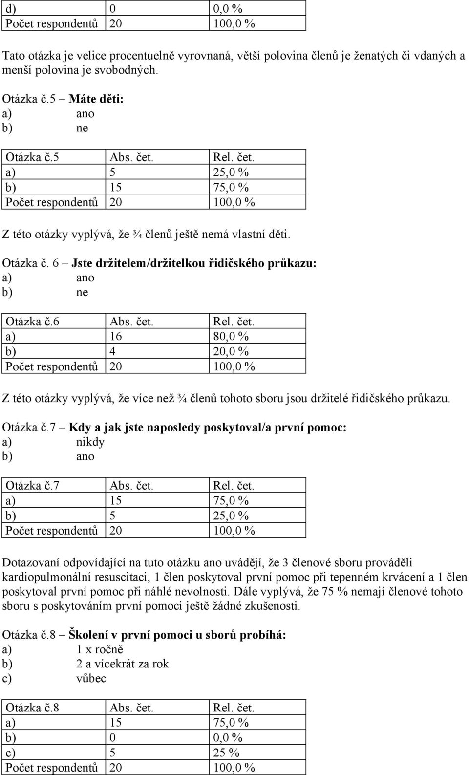 Otázka č.7 Kdy a jak jste naposledy poskytoval/a první pomoc: a) nikdy b) ano Otázka č.7 Abs. čet.