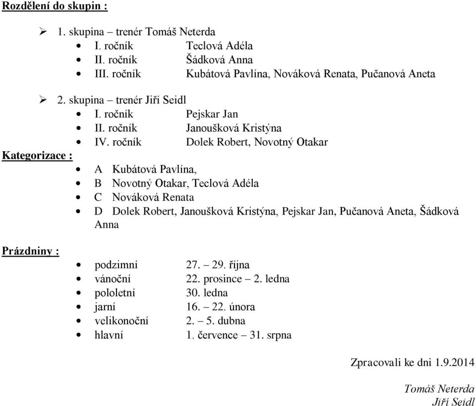 ročník Dolek Robert, Novotný Otakar Kategorizace : A Kubátová Pavlína, B Novotný Otakar, Teclová Adéla C Nováková Renata D Dolek Robert, Janoušková Kristýna,