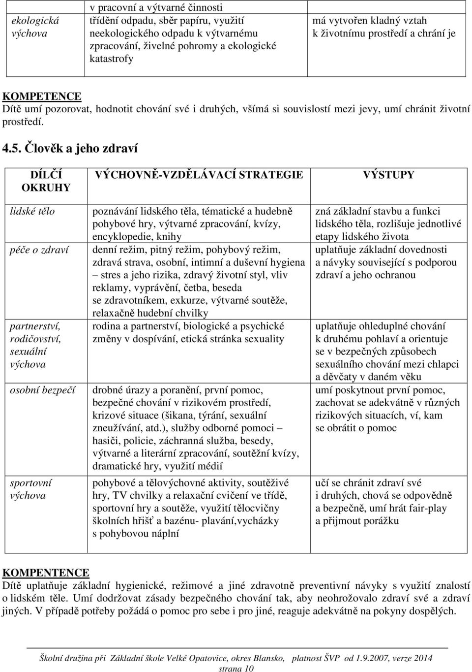 Člověk a jeho zdraví DÍLČÍ OKRUHY lidské tělo péče o zdraví partnerství, rodičovství, sexuální výchova osobní bezpečí sportovní výchova VÝCHOVNĚ-VZDĚLÁVACÍ STRATEGIE poznávání lidského těla,