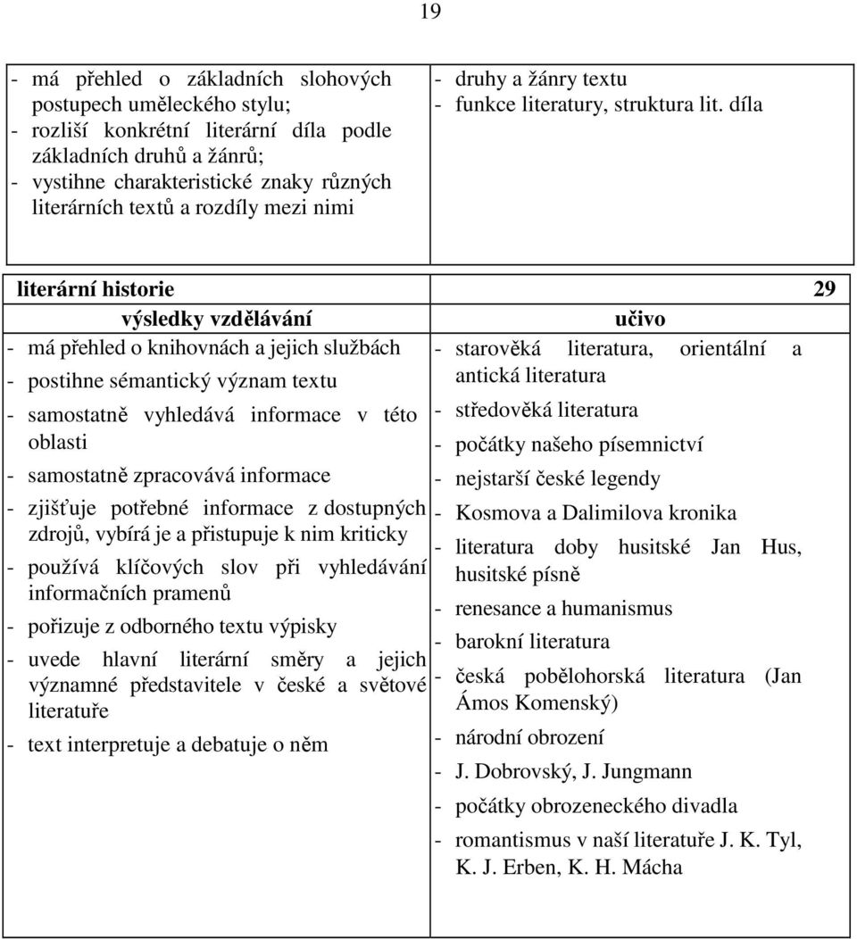 díla literární historie 29 výsledky vzdělávání učivo - má přehled o knihovnách a jejich službách - starověká literatura, orientální a - postihne sémantický význam textu antická literatura -