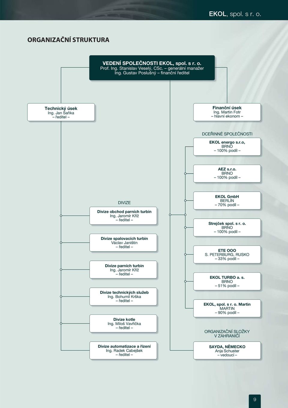 Jaromír Kříž ředitel Divize spalovacích turbin Václav Janištin ředitel Divize parních turbin Ing. Jaromír Kříž ředitel Divize technických služeb Ing. Bohumil Krška ředitel Divize kotle Ing.