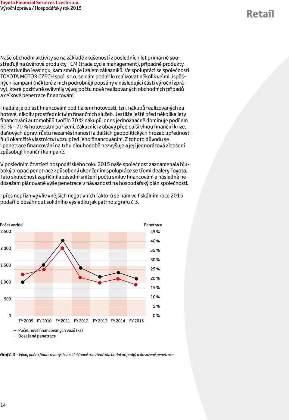 podrobněji popsány v následující části výroční zprávy), které pozitivně ovlivnily vývoj počtu nově realizovaných obchodních případů a celkové penetrace financování.