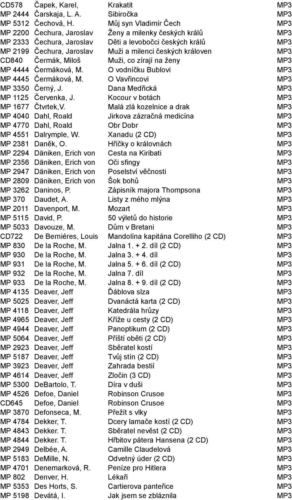 královen MP3 CD840 Čermák, Miloš Muži, co zírají na ženy MP3 MP 4444 Čermáková, M. O vodníčku Bublovi MP3 MP 4445 Čermáková, M. O Vavřincovi MP3 MP 3350 Černý, J.