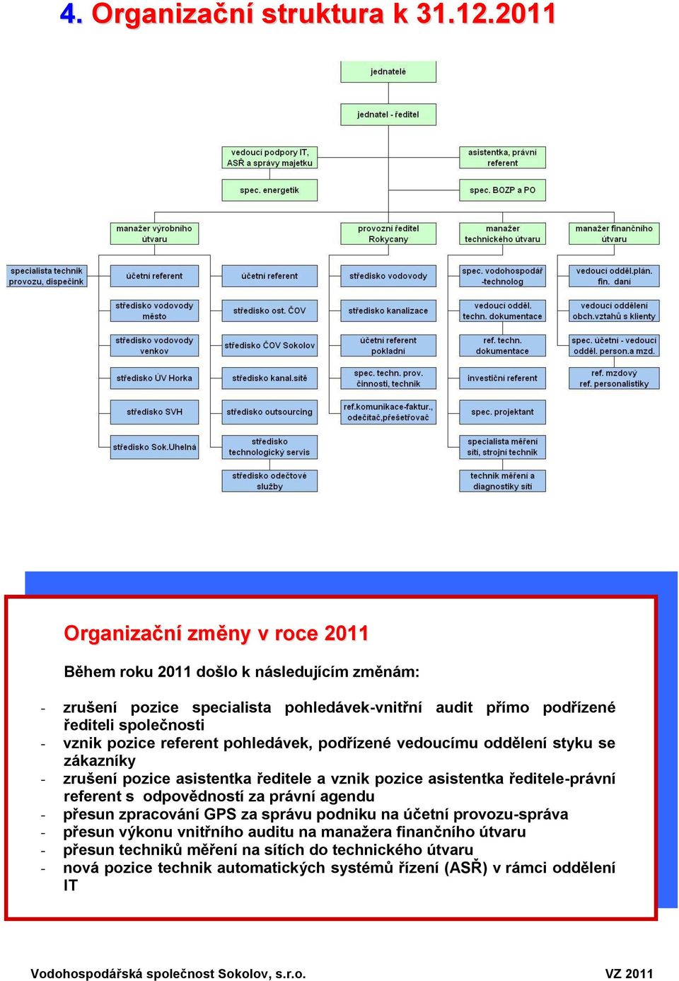 pozice referent pohledávek, podřízené vedoucímu oddělení styku se zákazníky - zrušení pozice asistentka ředitele a vznik pozice asistentka ředitele-právní referent s odpovědností