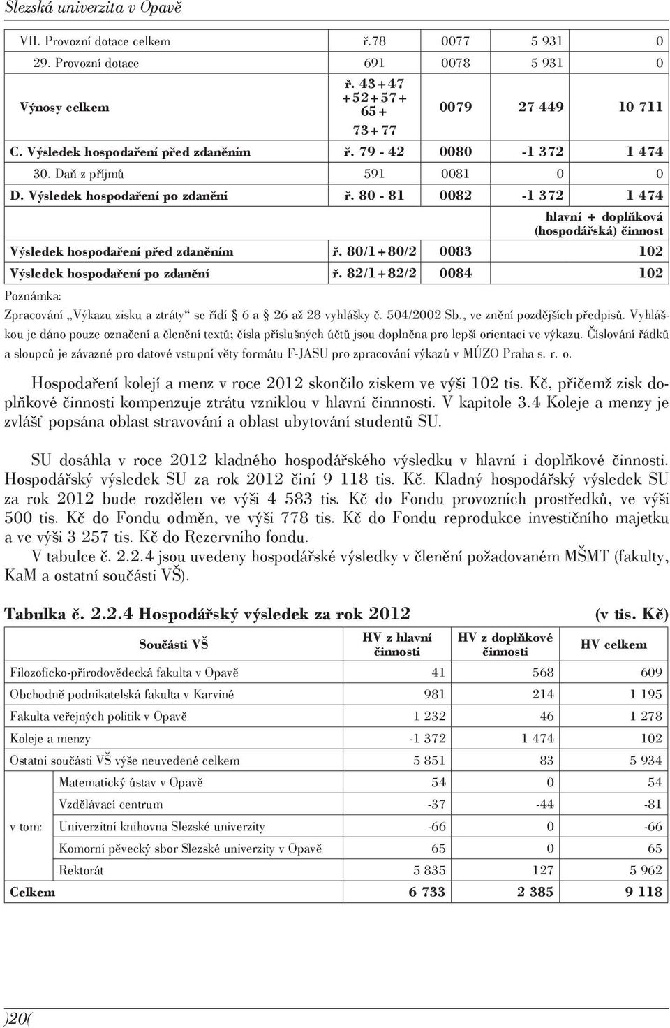 80-81 0082-1 372 1 474 hlavní + doplňková (hospodářská) činnost Výsledek hospodaření před zdaněním ř. 80/1+80/2 0083 102 Výsledek hospodaření po zdanění ř.