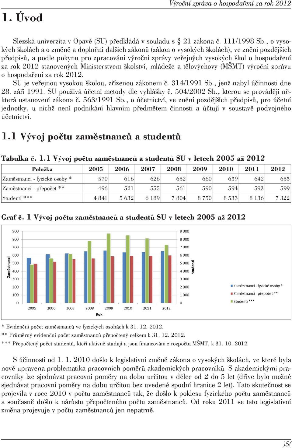 za rok 2012 stanovených Ministerstvem školství, mládeže a tělovýchovy (MŠMT) výroční zprávu o hospodaření za rok 2012. SU je veřejnou vysokou školou, zřízenou zákonem č. 314/1991 Sb.