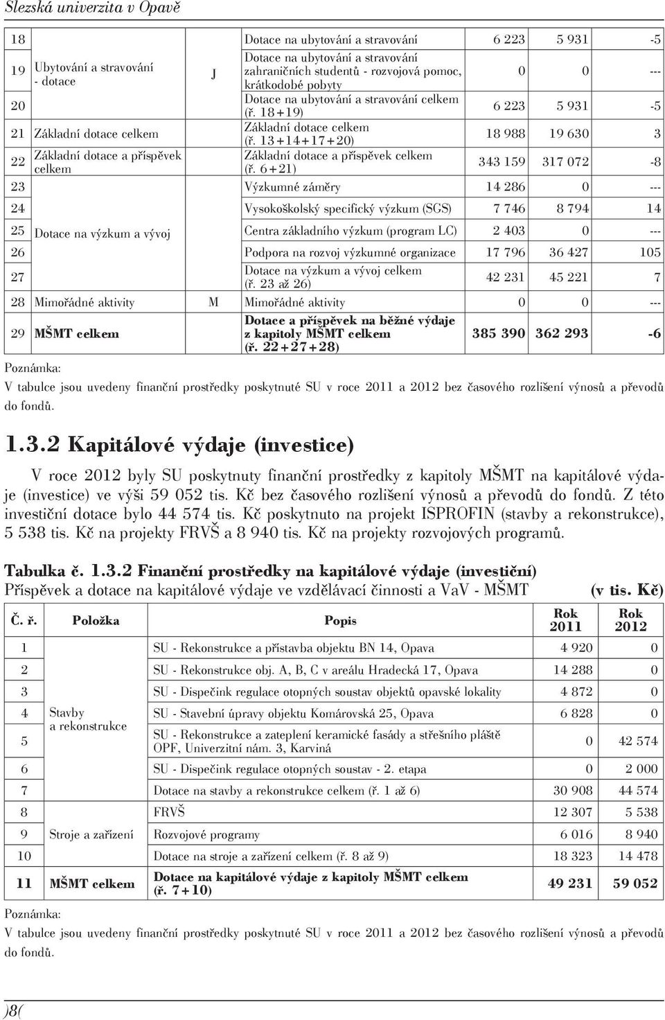 13+14+17+20) 18 988 19 630 3 22 Základní dotace a příspěvek celkem Základní dotace a příspěvek celkem (ř.