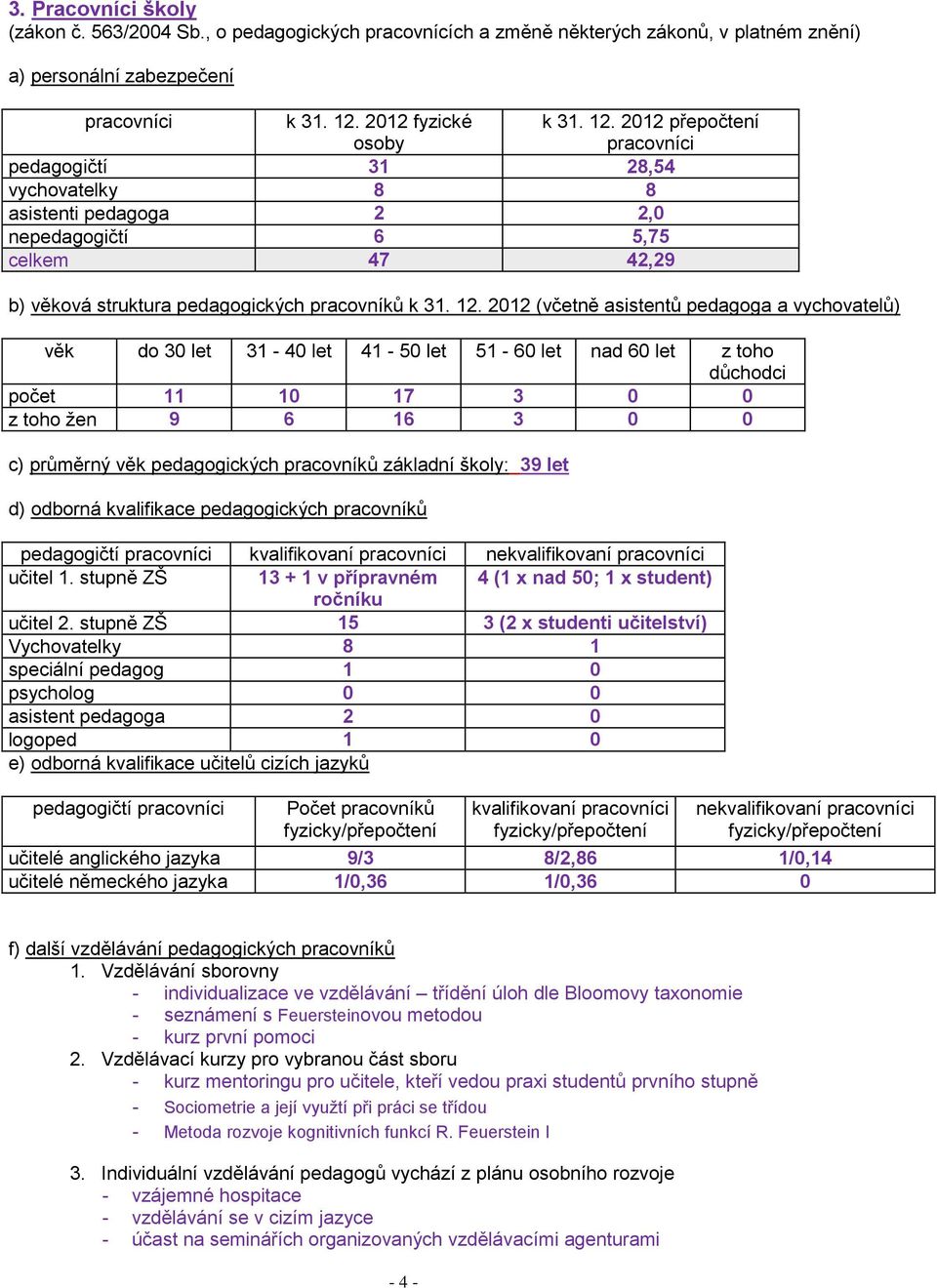 2012 přepočtení pracovníci pedagogičtí 31 28,54 vychovatelky 8 8 asistenti pedagoga 2 2,0 nepedagogičtí 6 5,75 celkem 47 42,29 b) věková struktura pedagogických pracovníků k 31. 12.