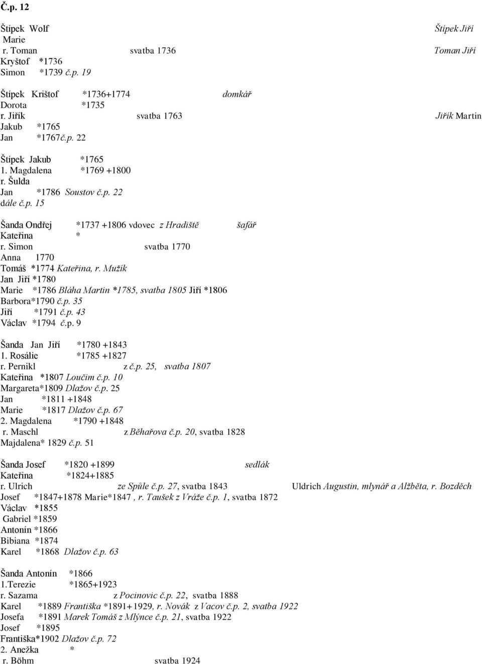 Simon svatba 1770 Anna 1770 Tomáš *1774 Kateřina, r. Mužík Jan Jiří *1780 Marie *1786 Bláha Martin *1785, svatba 1805 Jiří *1806 Barbora*1790 č.p. 35 Jiří *1791 č.p. 43 Václav *1794 č.p. 9 Šanda Jan Jiří *1780 +1843 1.