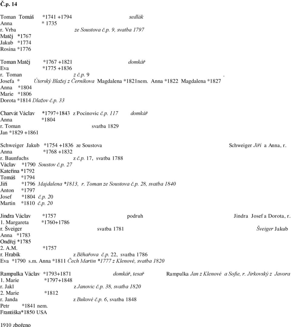 Toman svatba 1829 Jan *1829 +1861 Schweiger Jakub *1754 +1836 ze Soustova Schweiger Jiří a Anna, r. Anna *1768 +1832 r. Baunfuchs z č.p. 17, svatba 1788 Václav *1790 Soustov č.p. 27 Kateřina *1792 Tomáš *1794 Jiří *1796 Majdalena *1813, r.