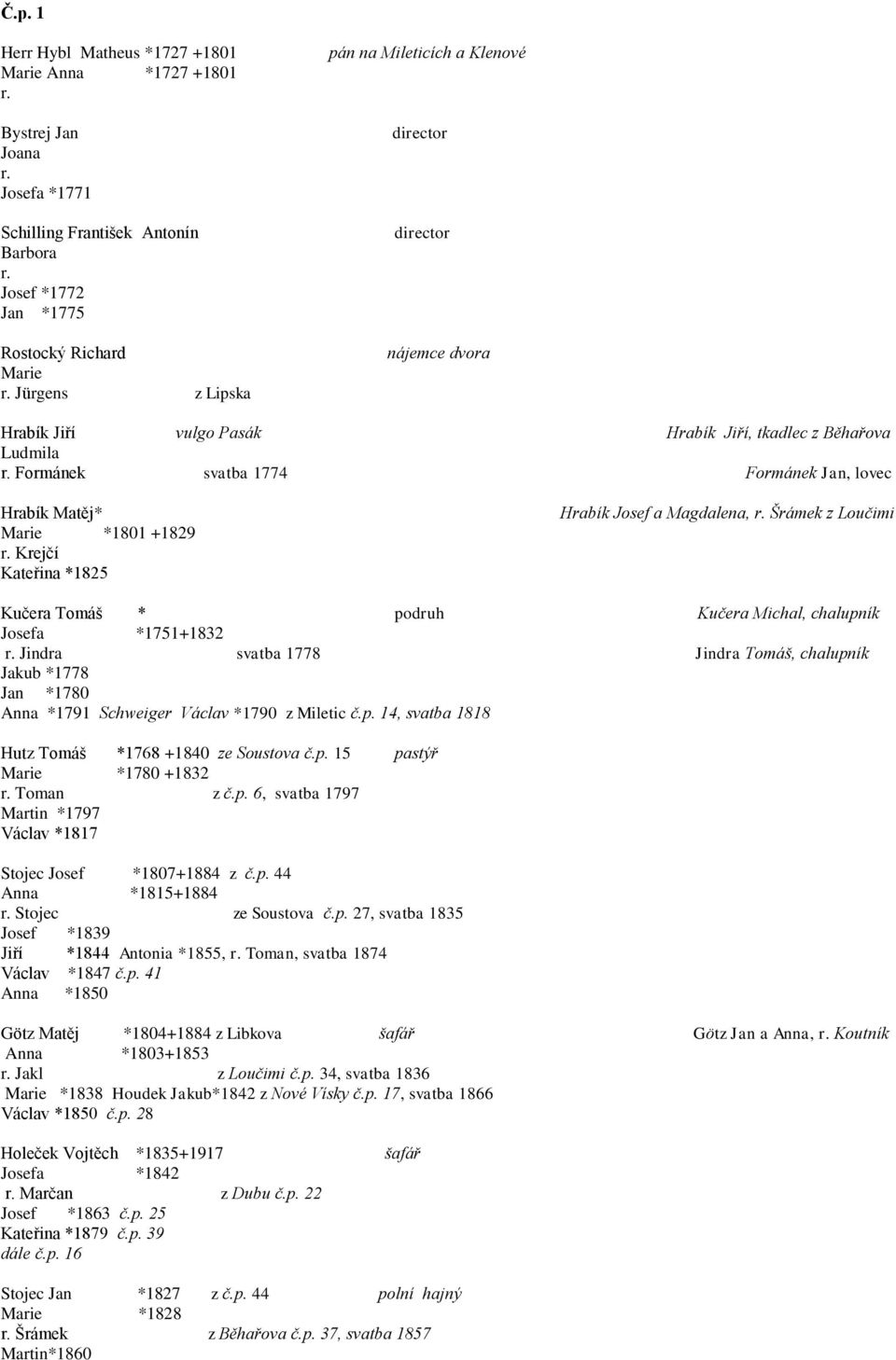 Formánek svatba 1774 Formánek Jan, lovec Hrabík Matěj* Marie *1801 +1829 r. Krejčí Kateřina *1825 Hrabík Josef a Magdalena, r.