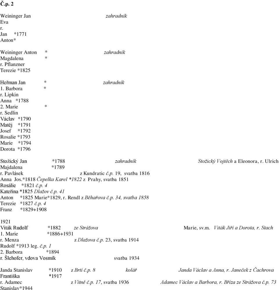 19, svatba 1816 Anna Jos.*1818 Čepelka Karel *1822 z Prahy, svatba 1851 Rosálie *1821 č.p. 4 Kateřina *1825 Dlažov č.p. 41 Anton *1825 Marie*1829, r. Rendl z Běhařova č.p. 34, svatba 1858 Terezie *1827 č.