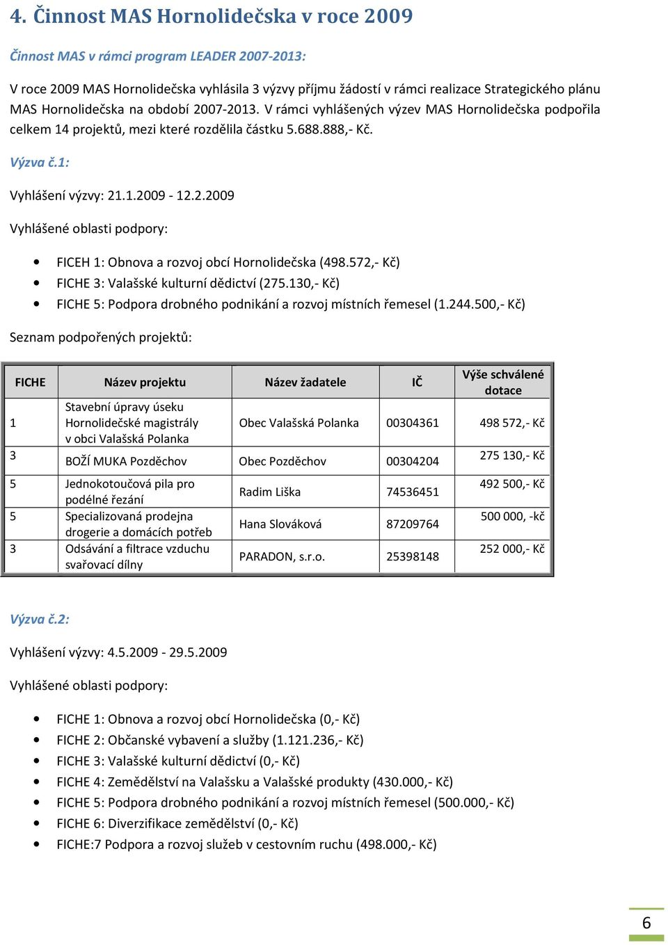 .009 Vyhlášené oblasti podpory: FICEH 1: Obnova a rozvoj obcí Hornolidečska (498.57,- Kč) FICHE 3: Valašské kulturní dědictví (75.