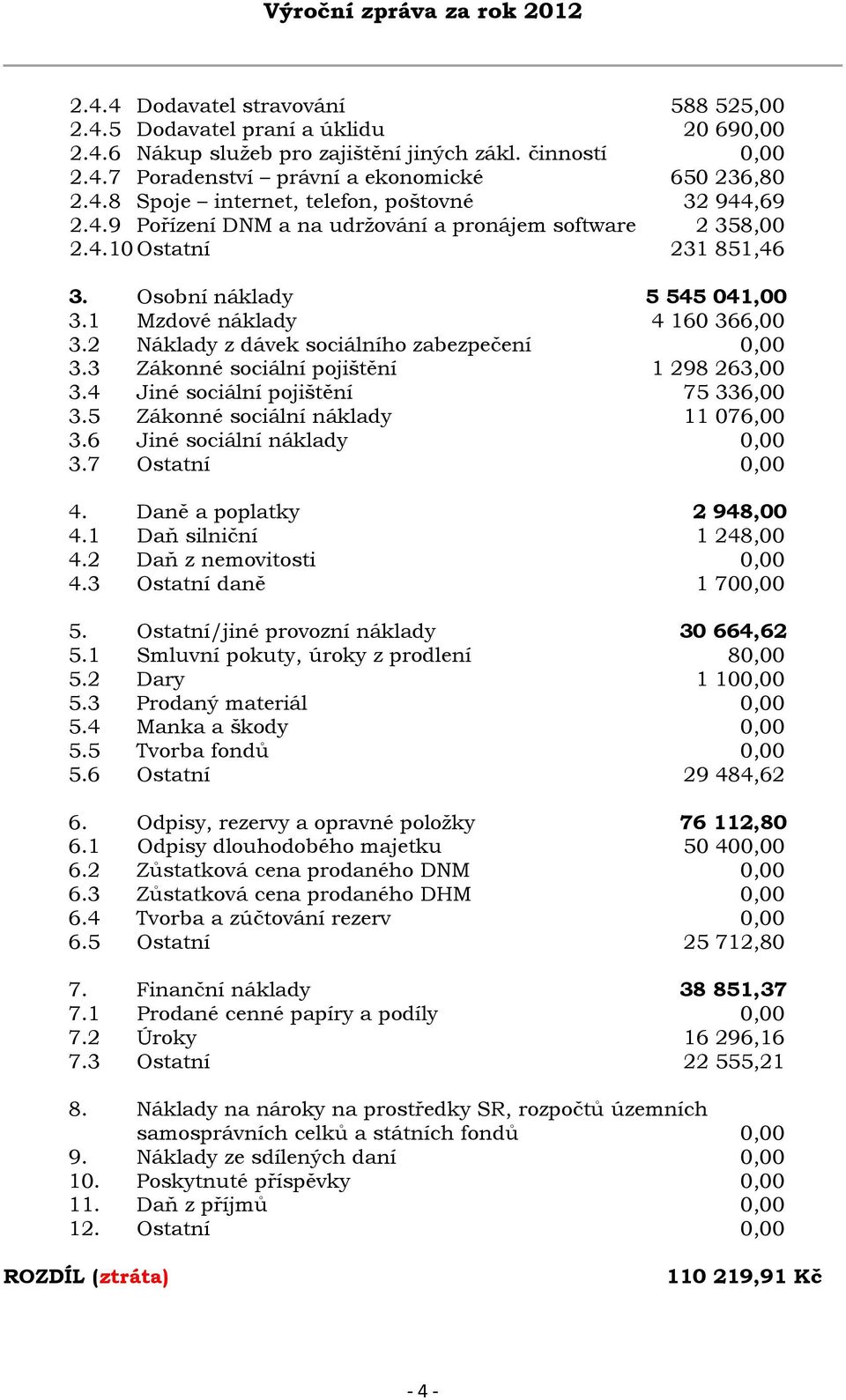 3 Zákonné sociální pojištění 1 298 263,00 3.4 Jiné sociální pojištění 75 336,00 3.5 Zákonné sociální náklady 11 076,00 3.6 Jiné sociální náklady 0,00 3.7 Ostatní 0,00 4. Daně a poplatky 2 948,00 4.