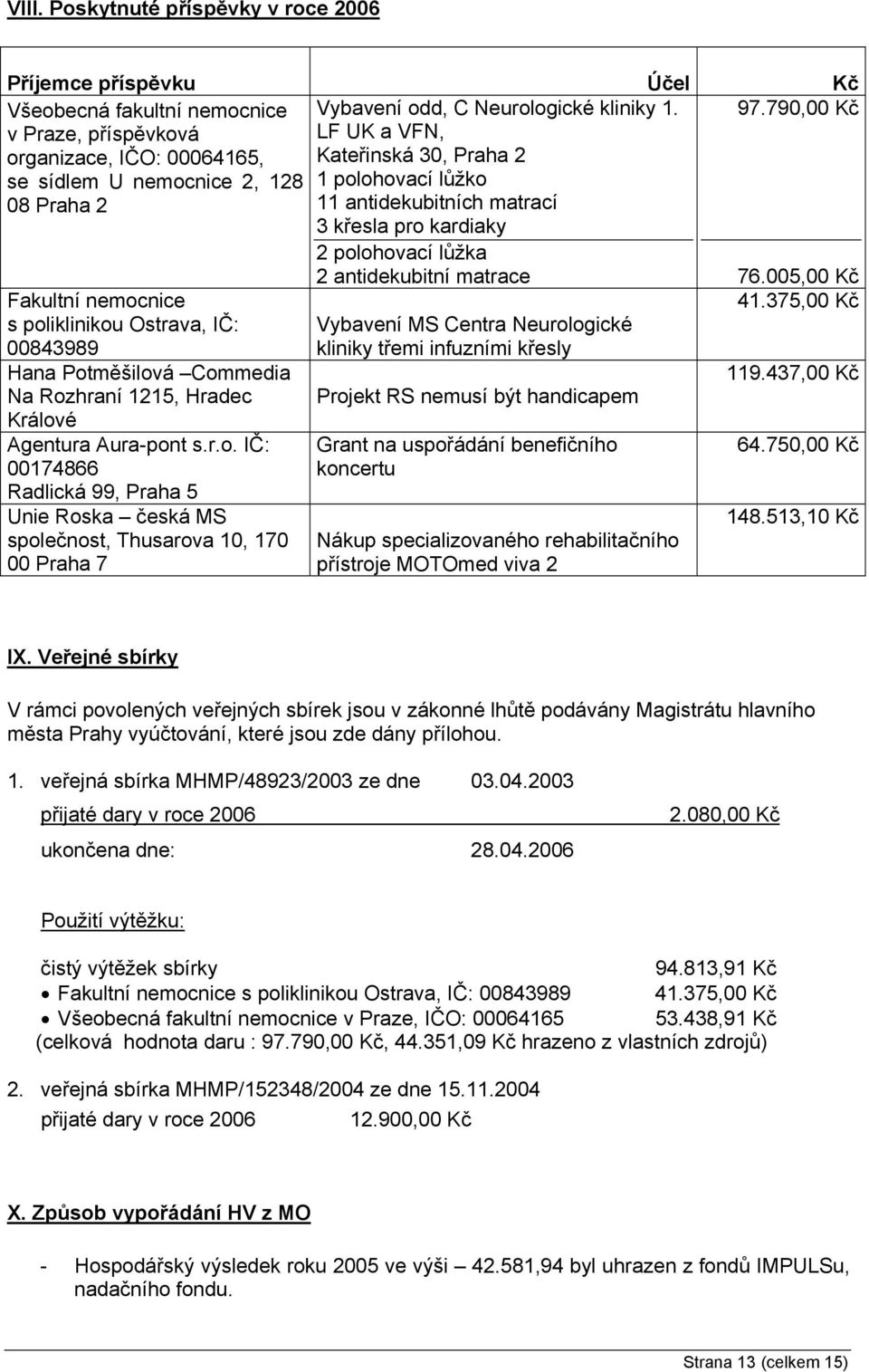 LF UK a VFN, Kateřinská 30, Praha 2 1 polohovací lůžko 11 antidekubitních matrací 3 křesla pro kardiaky 2 polohovací lůžka 2 antidekubitní matrace Vybavení MS Centra Neurologické kliniky třemi