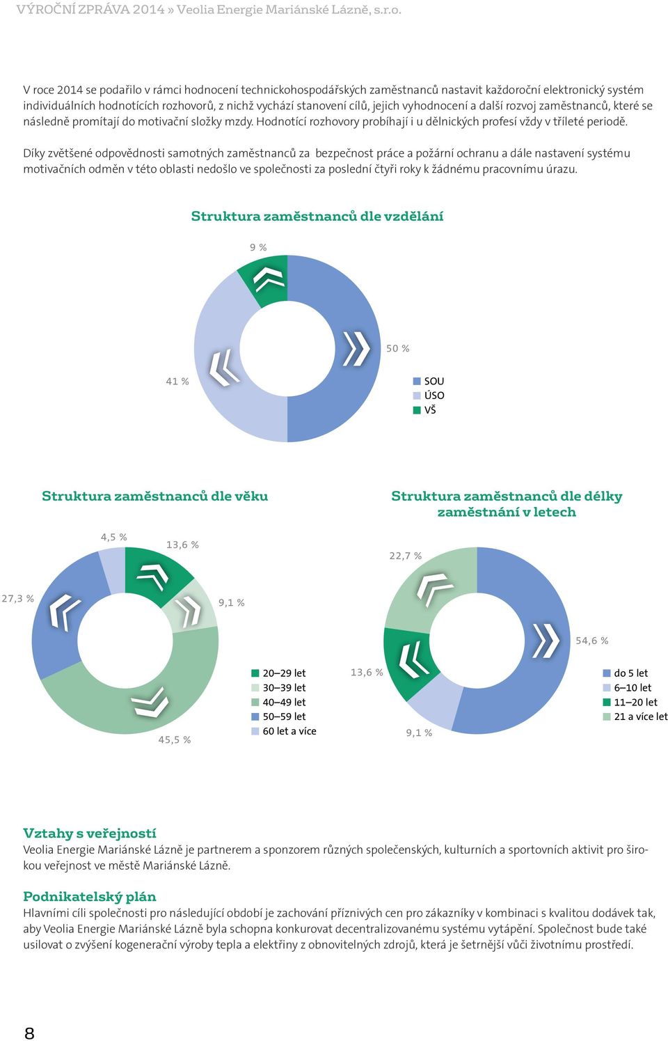 V roce 2014 se podařilo v rámci hodnocení technickohospodářských zaměstnanců nastavit každoroční elektronický systém individuálních hodnotících rozhovorů, z nichž vychází stanovení cílů, jejich