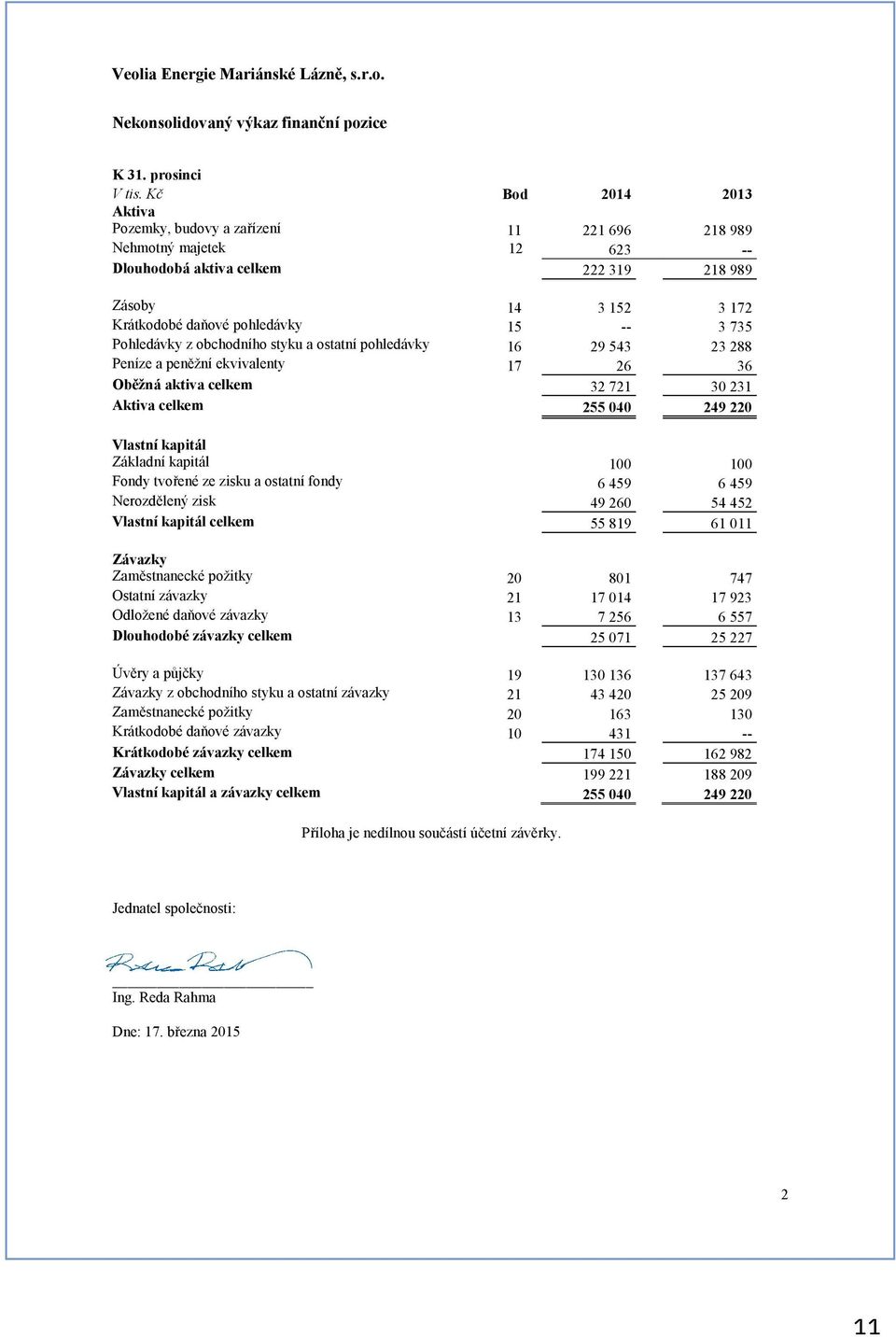 735 Pohledávky z obchodního styku a ostatní pohledávky 16 29 543 23 288 Peníze a peněžní ekvivalenty 17 26 36 Oběžná aktiva celkem 32 721 30 231 Aktiva celkem 255 040 249 220 Vlastní kapitál Základní