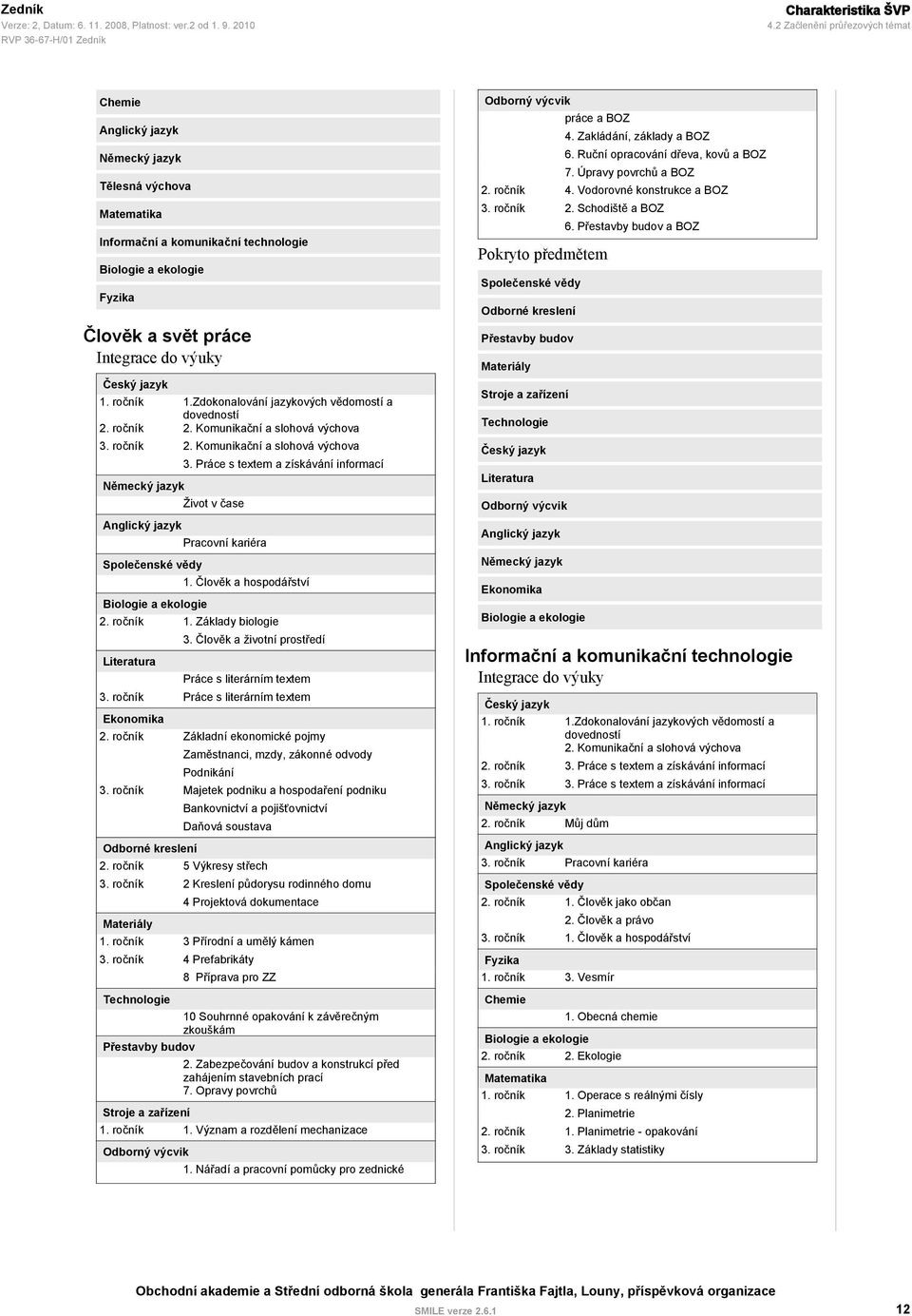 Český jazyk 1.Zdokonalování jazykových vědomostí a dovedností 2. Komunikační a slohová výchova 2. Komunikační a slohová výchova Německý jazyk Anglický jazyk Společenské vědy Biologie a ekologie 3.