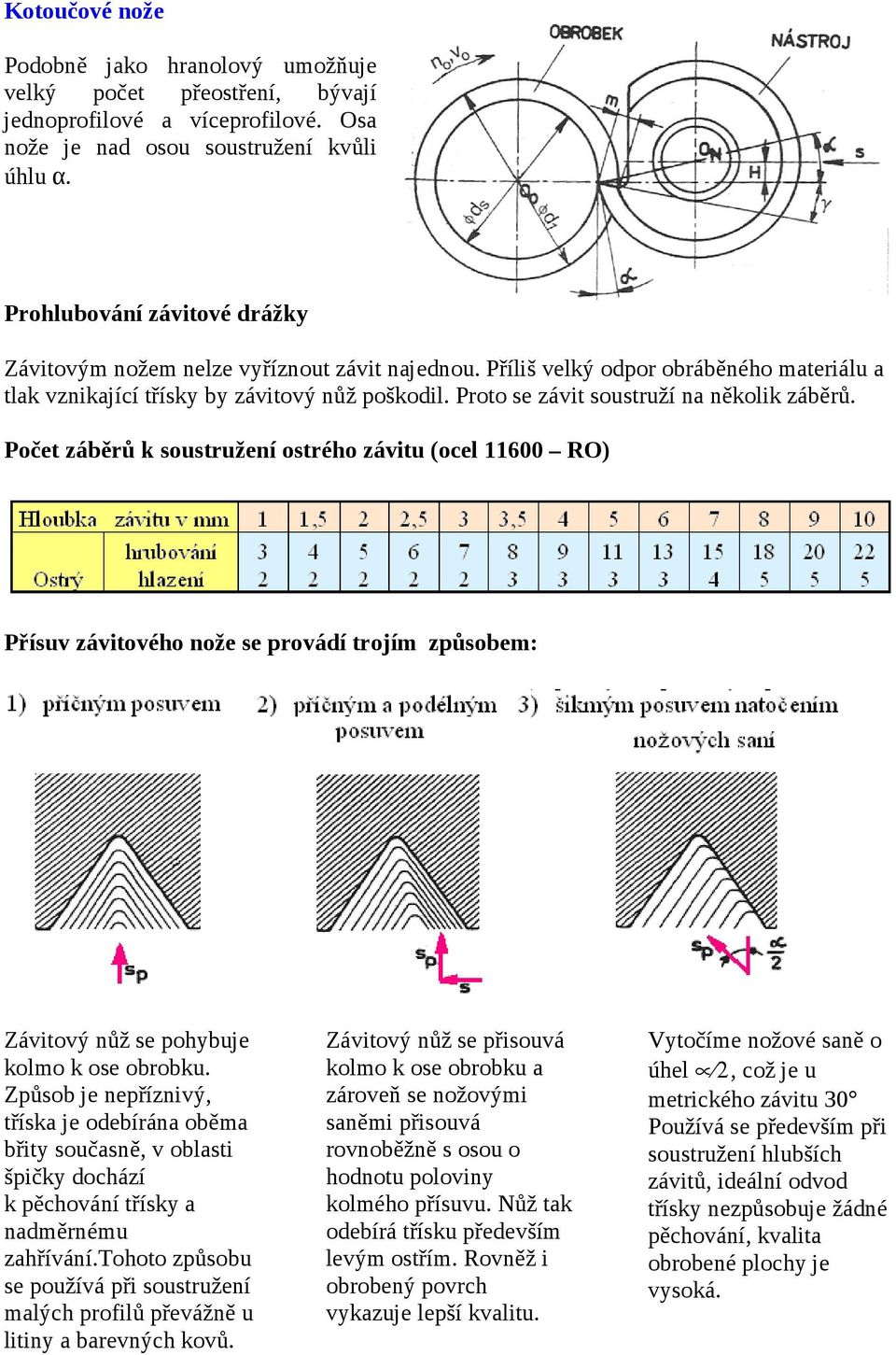 Proto se závit soustruží na několik záběrů. Počet záběrů k soustružení ostrého závitu (ocel 11600 RO) Přísuv závitového nože se provádí trojím způsobem: Závitový nůž se pohybuje kolmo k ose obrobku.