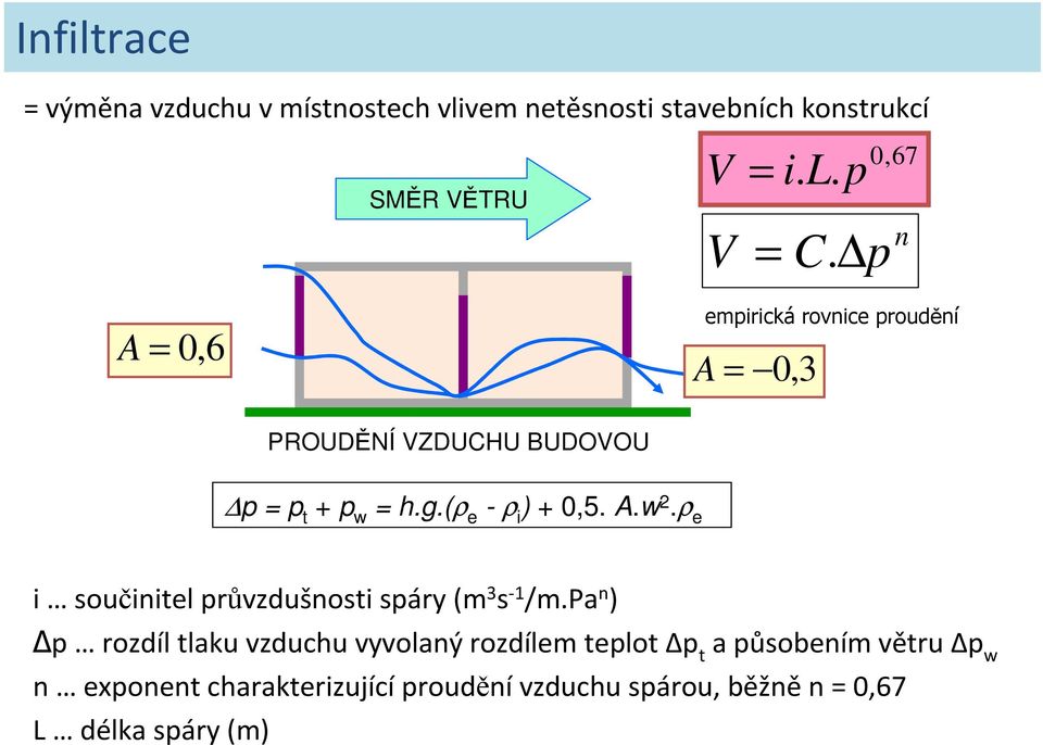 (ρ e - ρ i ) + 0,5. A.w 2.ρ e i součinitel průvzdušnosti spáry (m 3 s -1 /m.