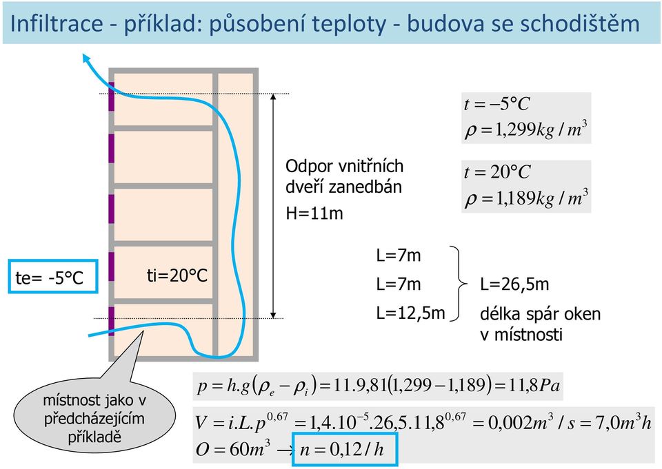 spár oken v místnosti místnost jako v předcházejícím příkladě p = ρ ρ h. g( ) = 11.