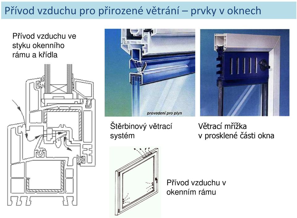 křídla Štěrbinový větrací systém Větrací mřížka