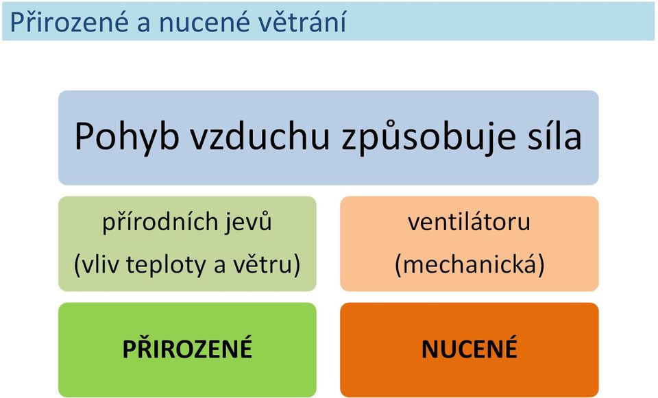 větrání