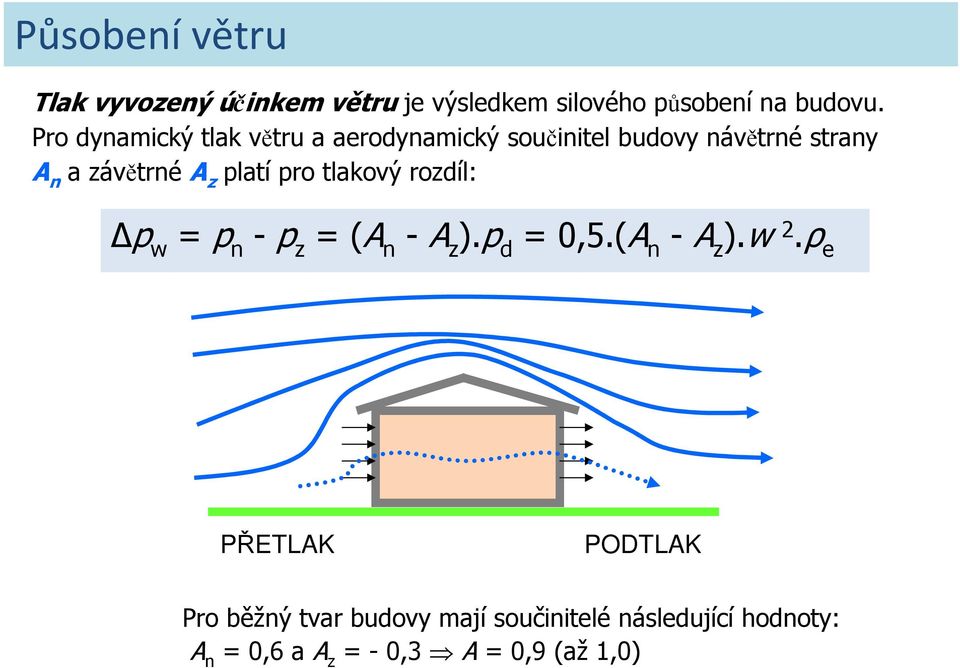 platí pro tlakový rozdíl: p w = p n - p z = (A n - A z ).p d = 0,5.(A n - A z ).w 2.