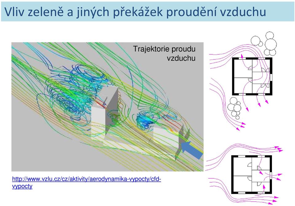 proudu vzduchu http://www.vzlu.