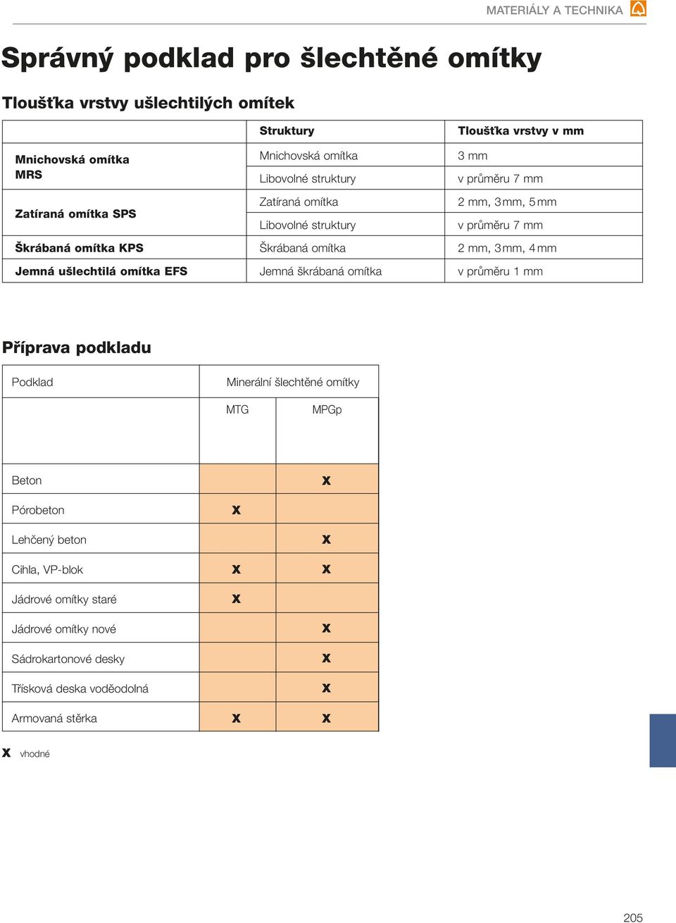 průměru 7 mm 2 mm, 3 mm, 4 mm Jemná ušlechtilá omítka EFS Jemná škrábaná omítka v průměru 1 mm Příprava podkladu Podklad Minerální šlechtěné omítky MTG MPGp Beton