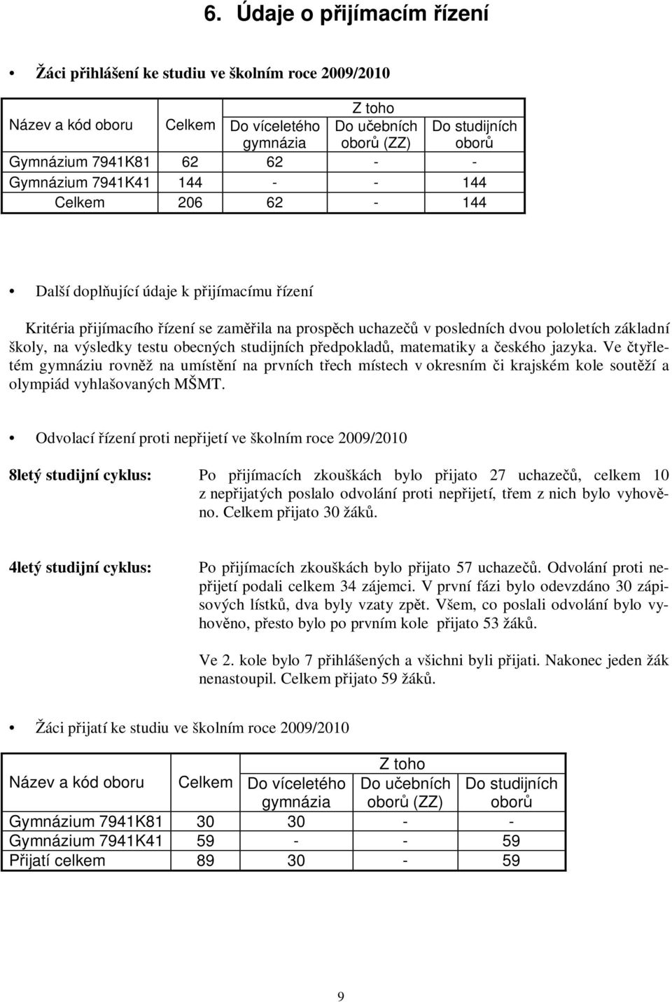 výsledky testu obecných studijních pedpoklad, matematiky a eského jazyka. Ve tyletém gymnáziu rovnž na umístní na prvních tech místech v okresním i krajském kole soutží a olympiád vyhlašovaných MŠMT.