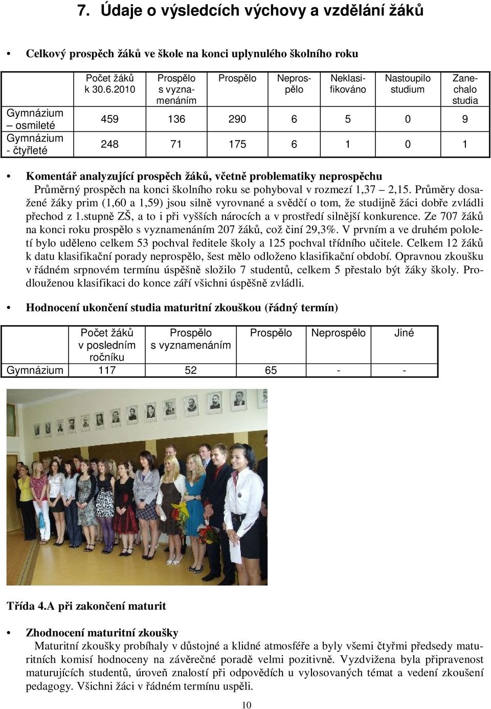 Prmrný prospch na konci školního roku se pohyboval v rozmezí 1,37 2,15. Prmry dosažené žáky prim (1,60 a 1,59) jsou siln vyrovnané a svdí o tom, že studijn žáci dobe zvládli pechod z 1.