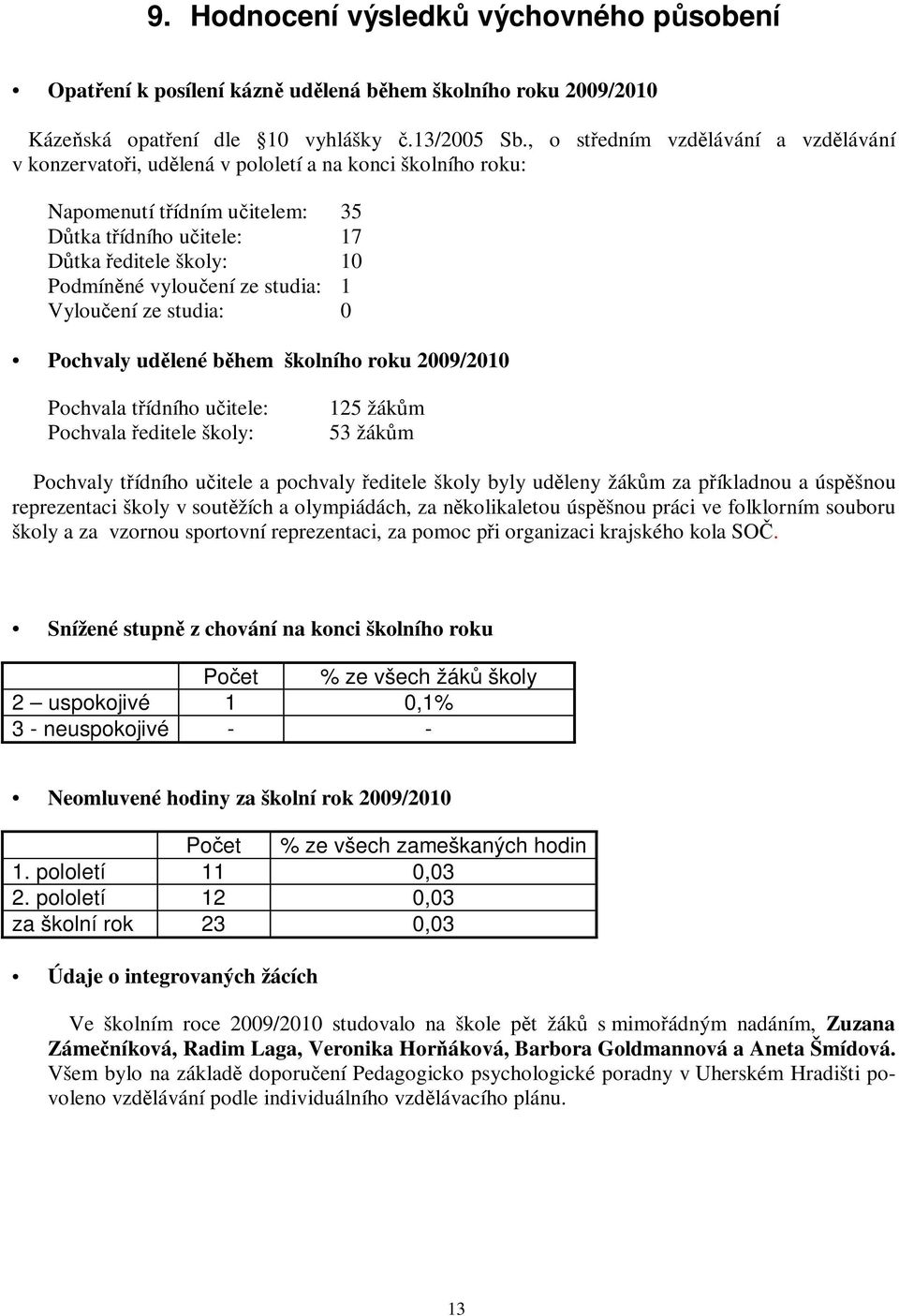 1 Vylouení ze studia: 0 Pochvaly udlené bhem školního roku 2009/2010 Pochvala tídního uitele: Pochvala editele školy: 125 žákm 53 žákm Pochvaly tídního uitele a pochvaly editele školy byly udleny