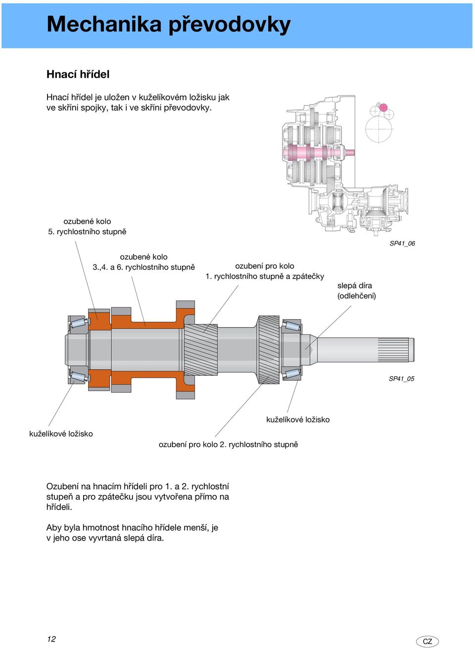 rychlostního stupně a zpátečky slepá díra (odlehčení) SP41_06 SP41_05 kuželíkové ložisko kuželíkové ložisko ozubení pro kolo 2.