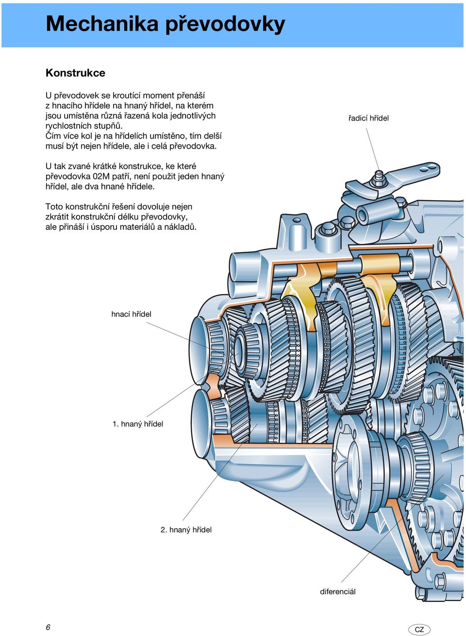 řadicí hřídel U tak zvané krátké konstrukce, ke které převodovka 02M patří, není použit jeden hnaný hřídel, ale dva hnané hřídele.