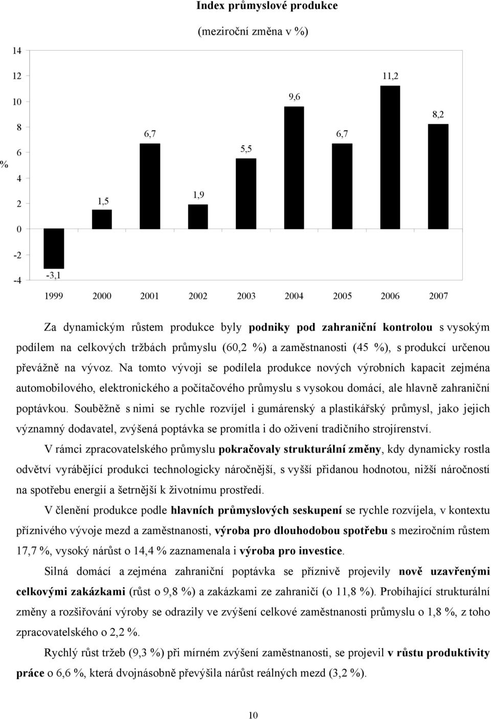 Na tomto vývoji se podílela produkce nových výrobních kapacit zejména automobilového, elektronického a počítačového průmyslu s vysokou domácí, ale hlavně zahraniční poptávkou.