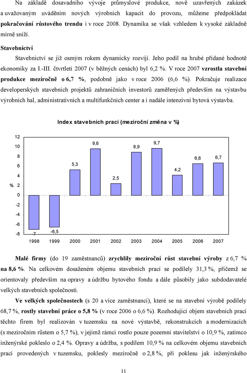 čtvrtletí 2007 (v běžných cenách) byl 6,2 %. V roce 2007 vzrostla stavební produkce meziročně o 6,7 %, podobně jako v roce 2006 (6,6 %).