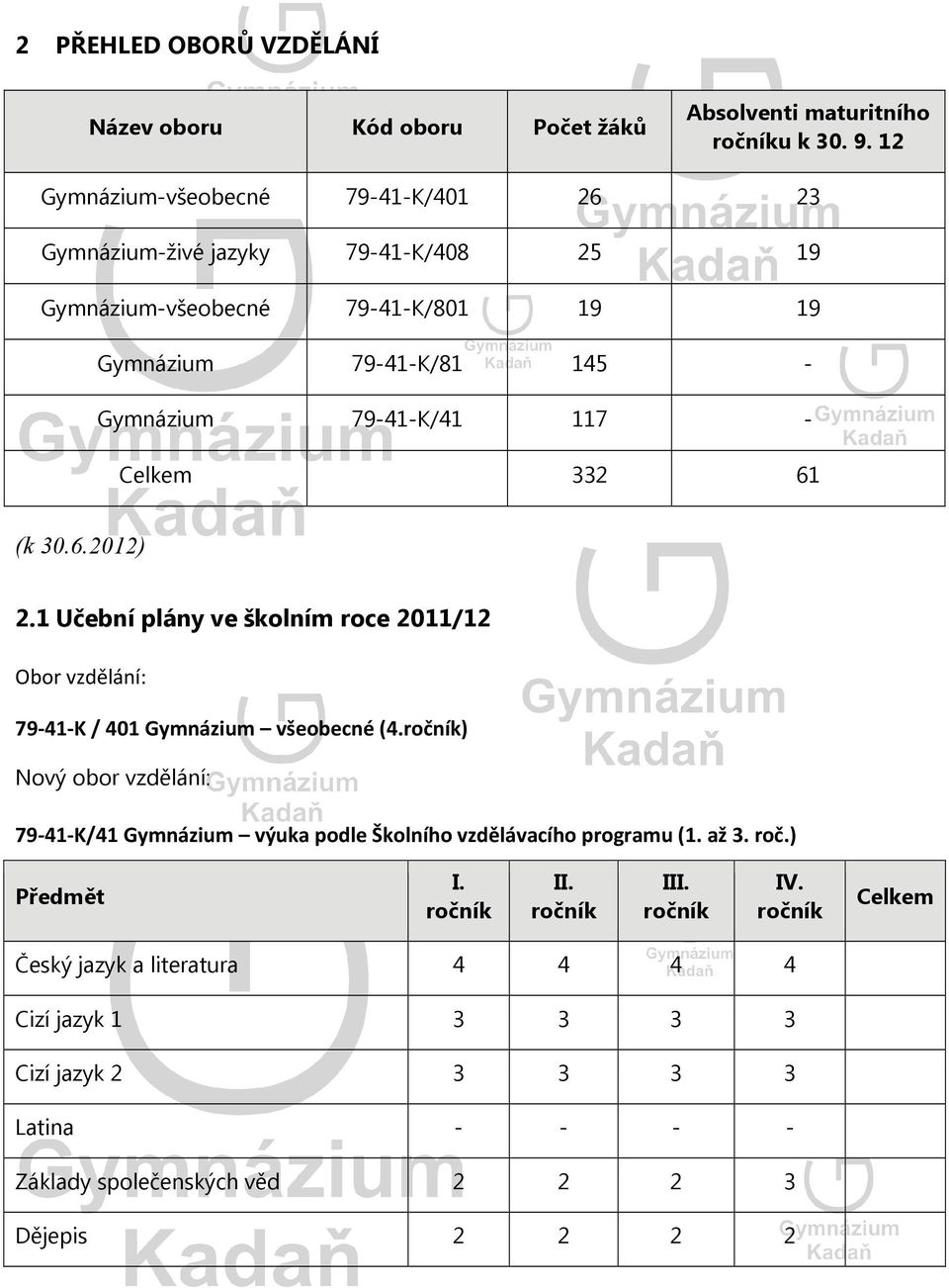 Celkem 332 61 (k 30.6.2012) 2.1 Učební plány ve školním roce 2011/12 Obor vzdělání: 79 41 K / 401 Gymnázium všeobecné (4.