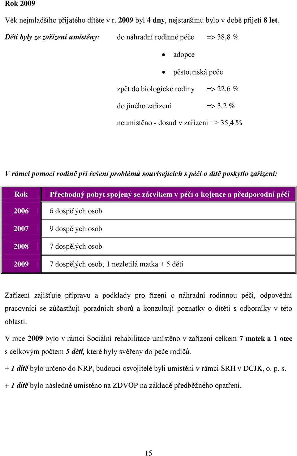 rámci pomoci rodině při řešení problémů souvisejících s péčí o dítě poskytlo zařízení: Rok Přechodný pobyt spojený se zácvikem v péči o kojence a předporodní péčí 2006 6 dospělých osob 2007 9