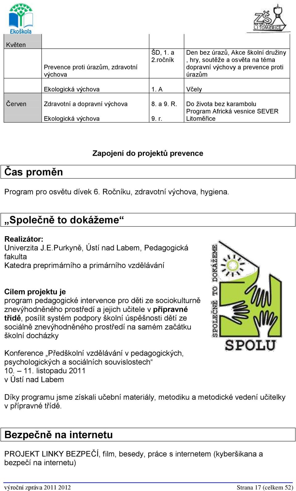 Litoměřice Čas proměn Zapojení do projektů prevence Program pro osvětu dívek 6. Ročníku, zdravotní výchova, hygiena. Společně to dokážeme Realizátor: Univerzita J.E.