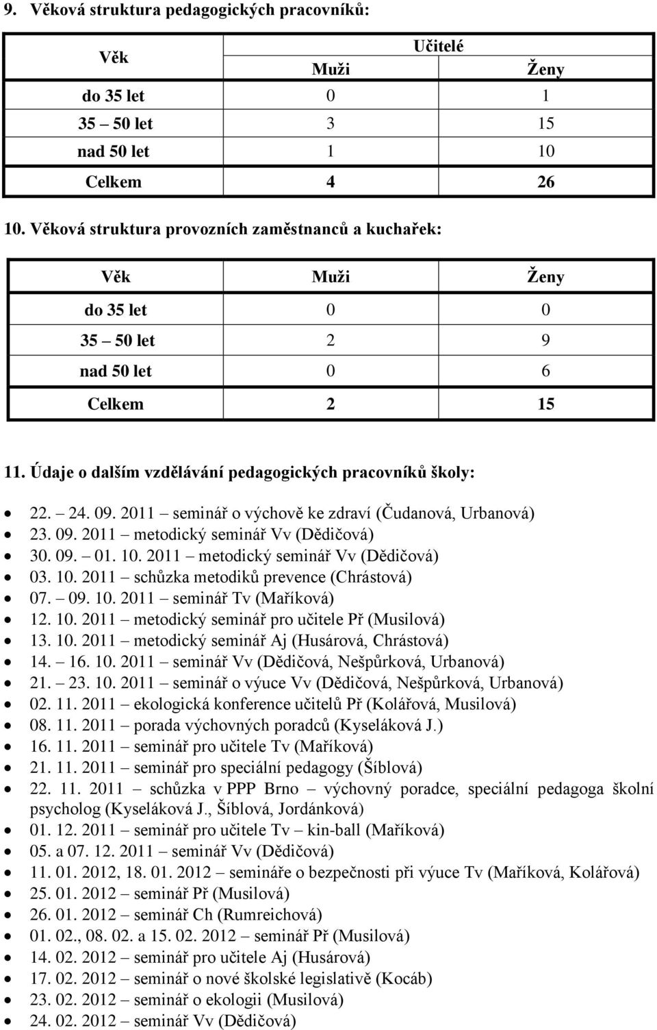 2011 seminář o výchově ke zdraví (Čudanová, Urbanová) 23. 09. 2011 metodický seminář Vv (Dědičová) 30. 09. 01. 10. 2011 metodický seminář Vv (Dědičová) 03. 10. 2011 schůzka metodiků prevence (Chrástová) 07.