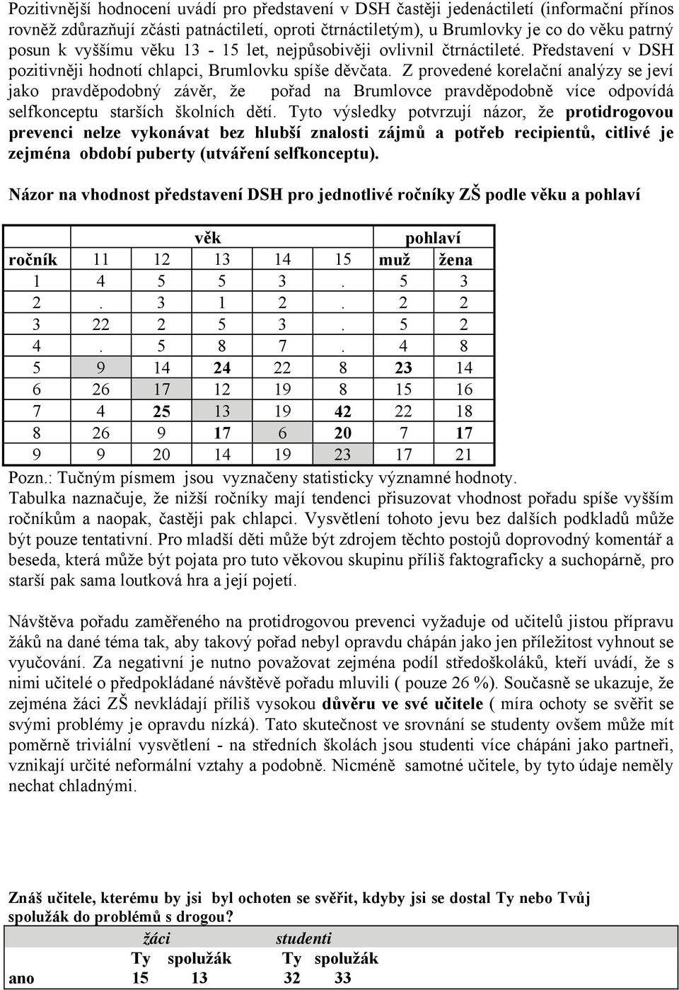 Z provedené korelační analýzy se jeví jako pravděpodobný závěr, že pořad na Brumlovce pravděpodobně více odpovídá selfkonceptu starších školních dětí.