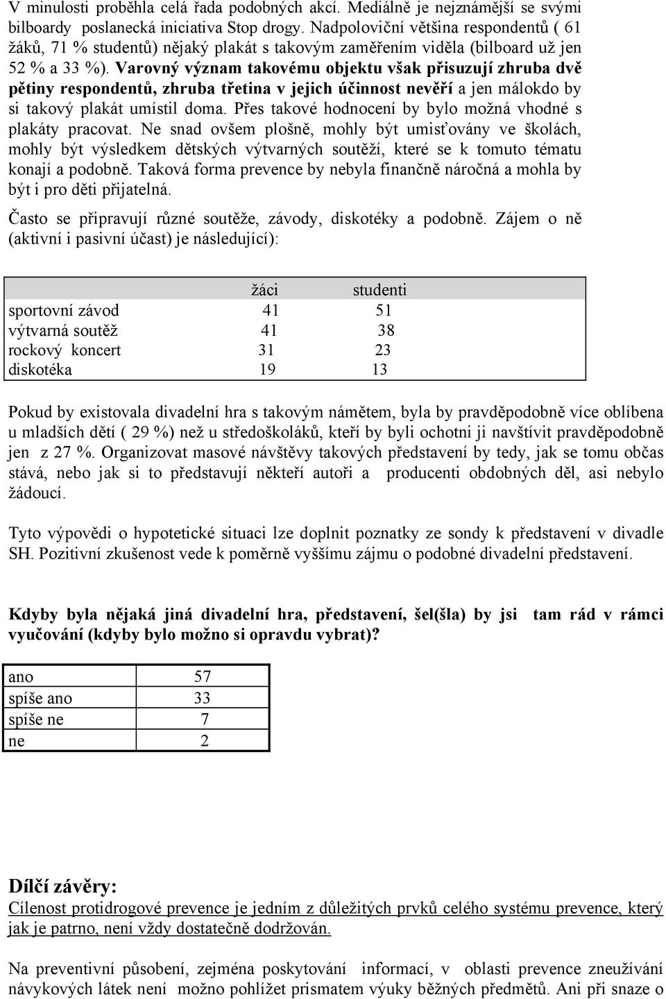 Varovný význam takovému objektu však přisuzují zhruba dvě pětiny respondentů, zhruba třetina v jejich účinnost nevěří a jen málokdo by si takový plakát umístil doma.