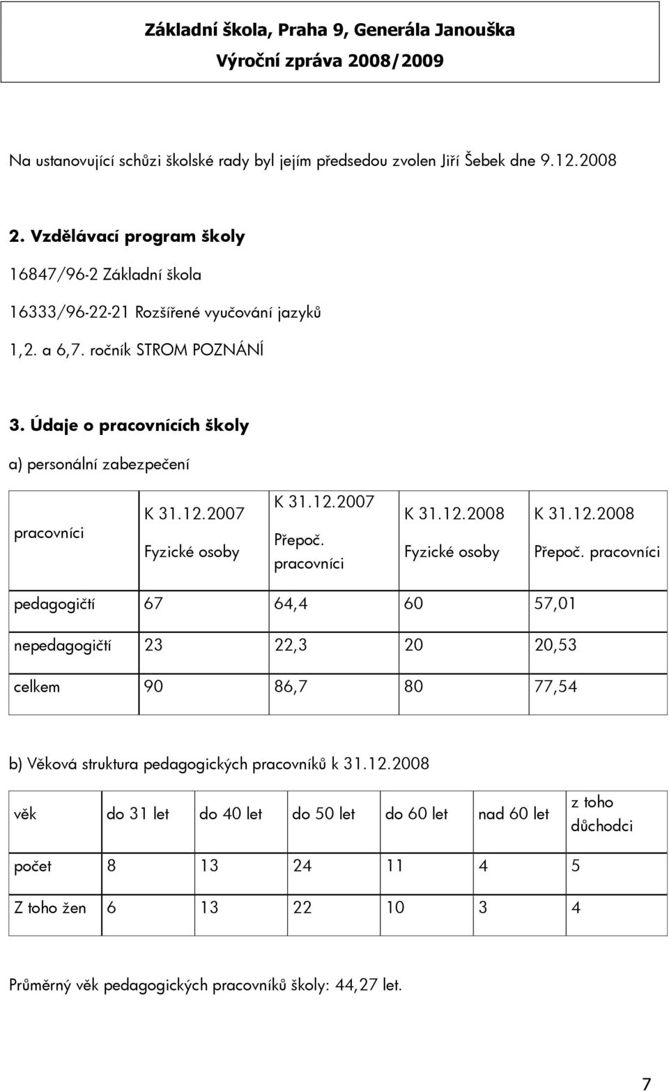 Údaje o pracovnících školy a) personální zabezpečení pracovníci K 31.12.2007 Fyzické osoby K 31.12.2007 Přepoč. pracovníci K 31.12.2008 Fyzické osoby K 31.12.2008 Přepoč.