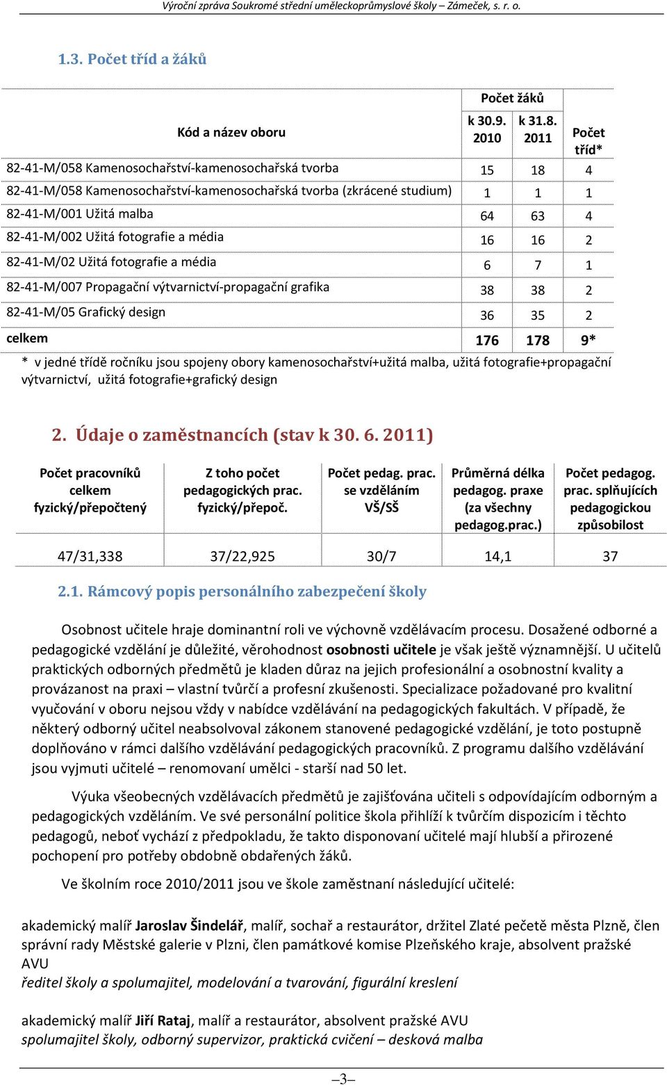 malba 64 63 4 82-41-M/002 Užitá fotografie a média 16 16 2 82-41-M/02 Užitá fotografie a média 6 7 1 82-41-M/007 Propagační výtvarnictví-propagační grafika 38 38 2 82-41-M/05 Grafický design 36 35 2